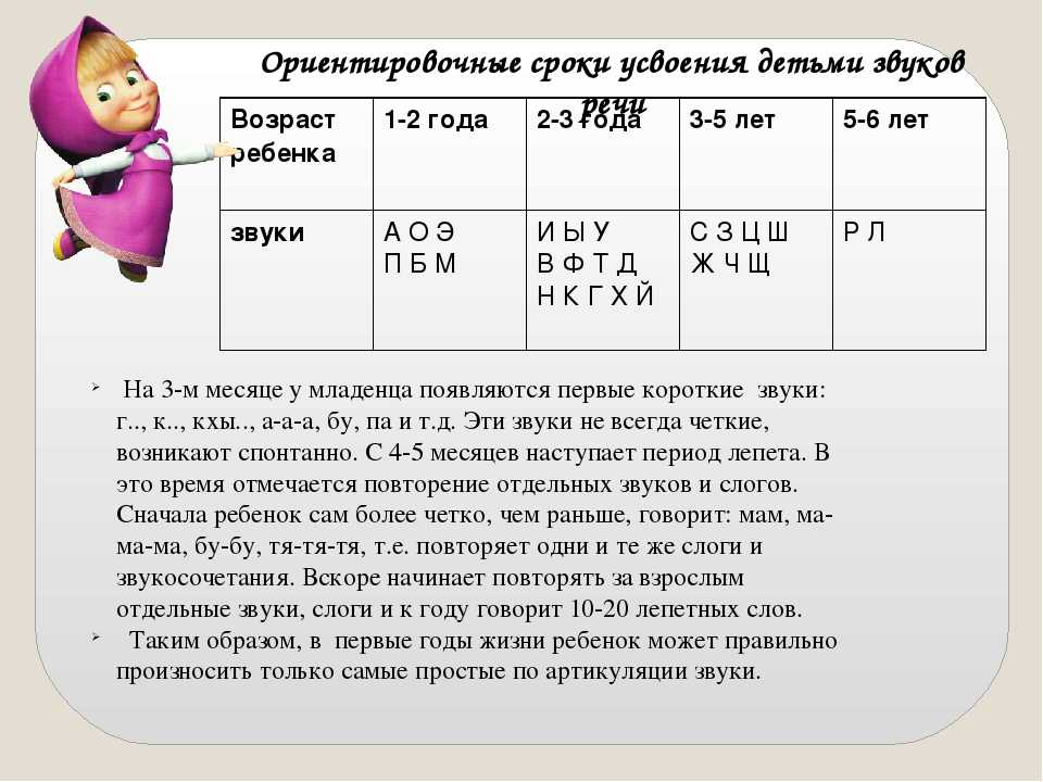 Нормы развития речи ребенка от 0 до 7 лет: памятка родителям