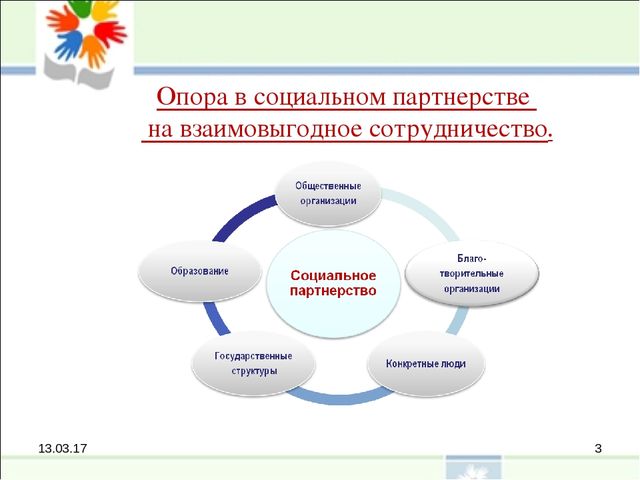 Социальное партнерство образовательной организации: содержание и пути внедрения
