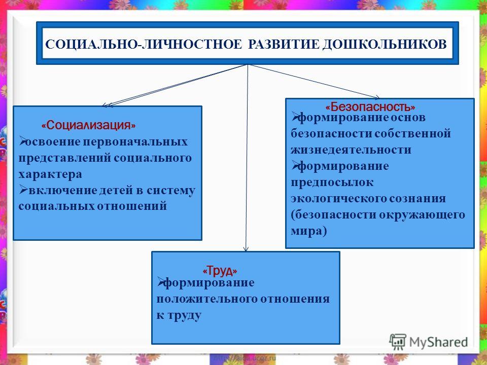 Система педагогики монтессори: основные принципы и суть методики раннего развития монтессори