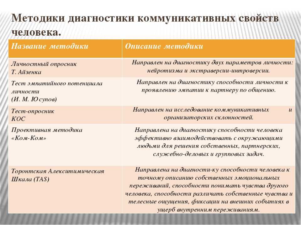Развитие общения у детей-сирот младшего школьного возраста с нарушением интеллекта