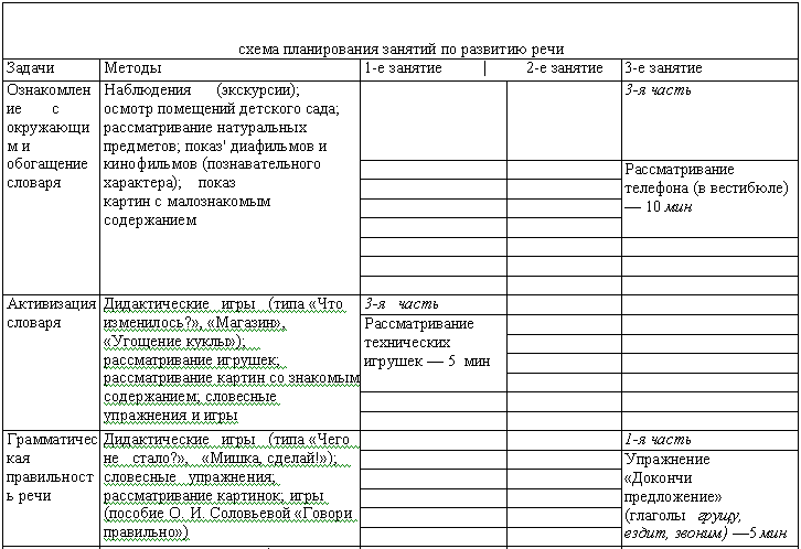Конспект логопедического занятия для детей подготовительной группы «здравствуй, школа!»