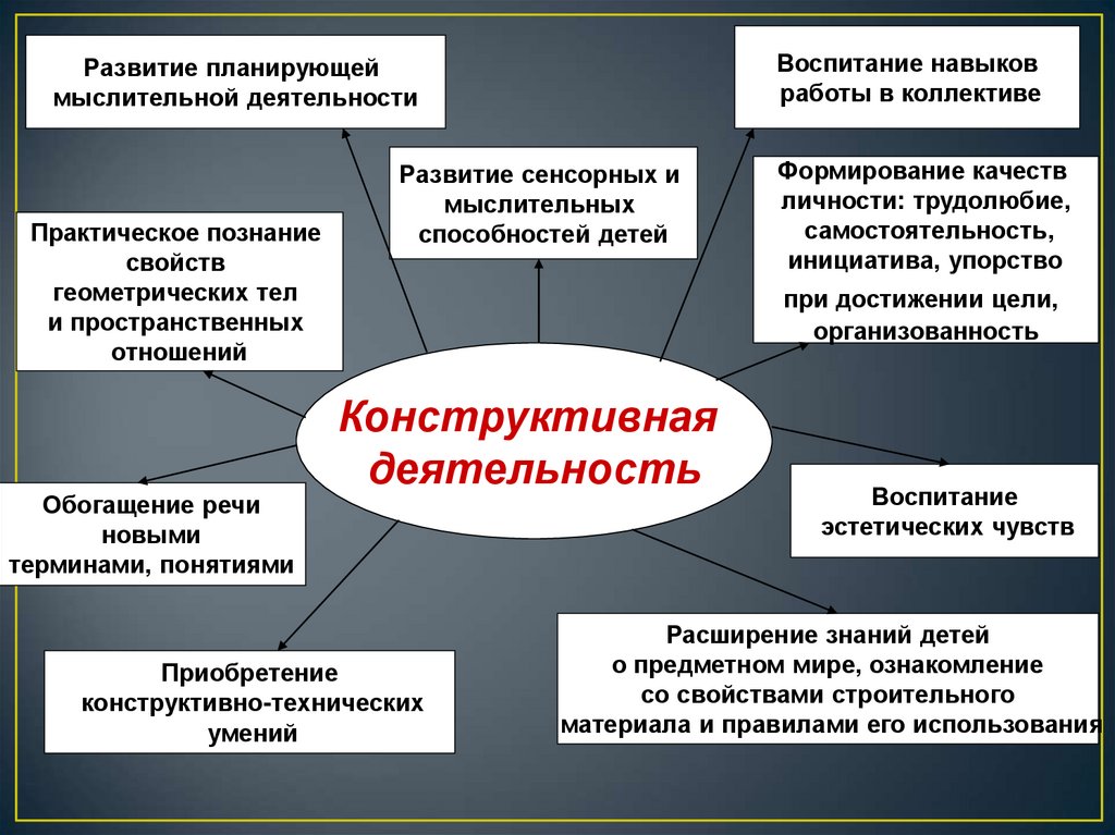 Развитие пространственного мышления при помощи игр и упражнений