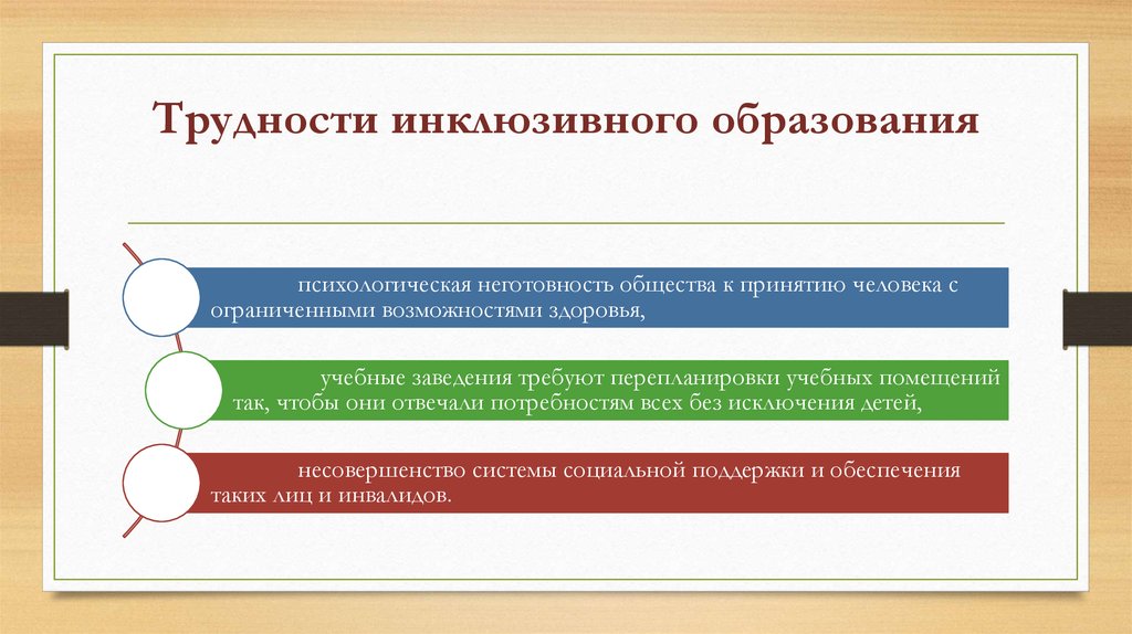 Инклюзивное образование. педагогическое сопровождение ребёнка с нарушением зрения
