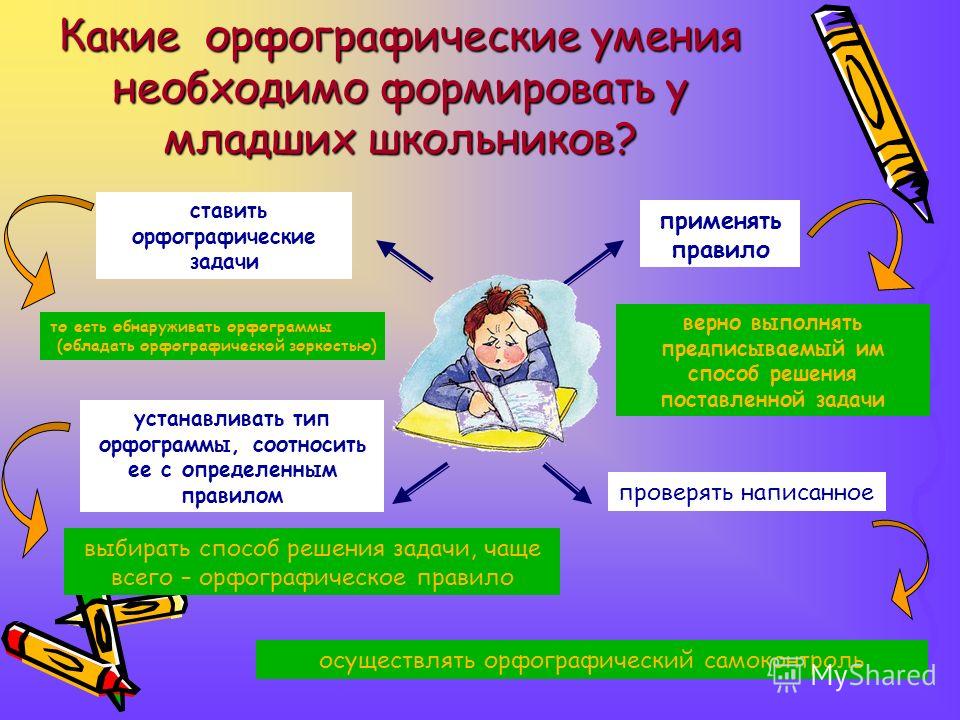 Развитие орфографической зоркости на уроках русского языка в начальных классах