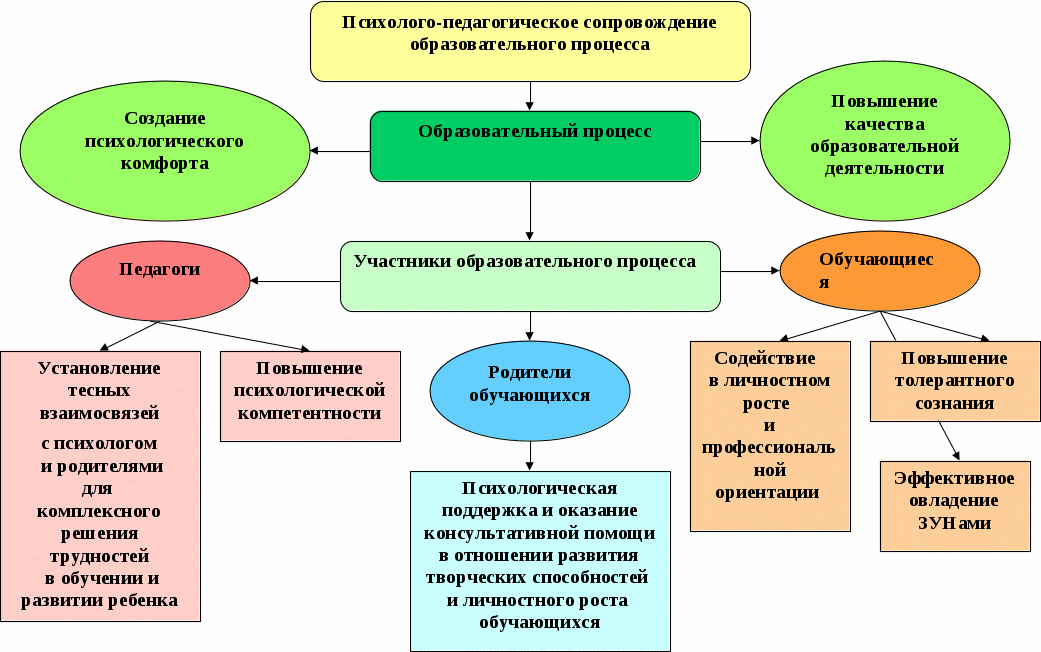 Работа с родителями в детском саду (доу)