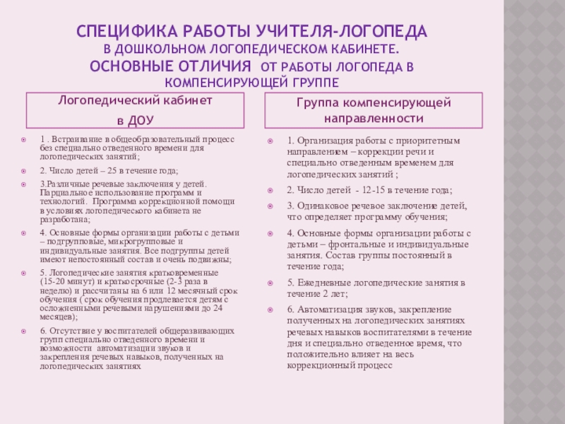 Актуальные проблемы, состояние и перспективы развития логопедической службы в мбдоу «детский сад № 188» г. о. самара | статья в журнале «молодой ученый»