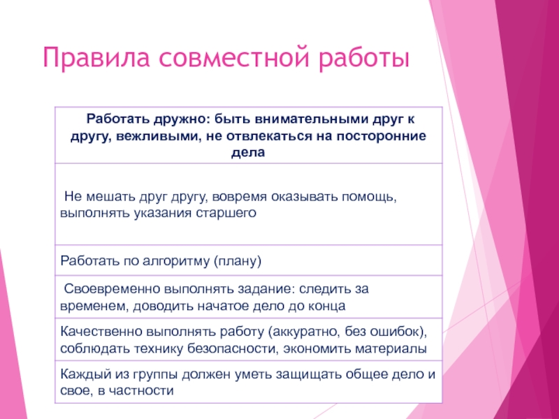 Организация совместной работы педагога-психолога 
и учителя-логопеда в доу | обобщение опыта  | воспитатель ру — для воспитателей и педагогов доу. официальный сайт журнала «воспитатель»