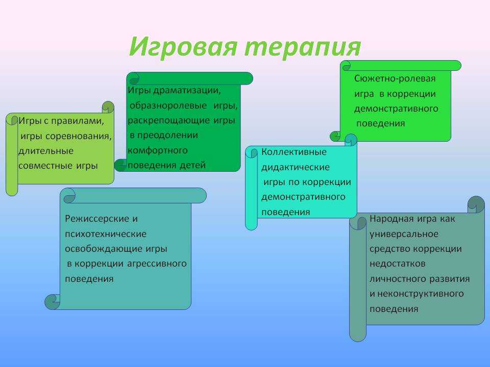 Психологические упражнения для развития коммуникативных навыков