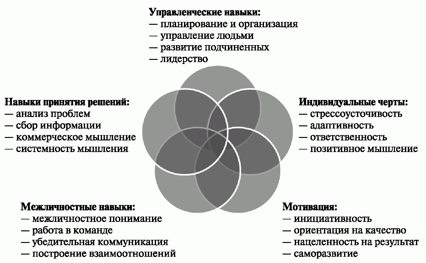 A напиши неболшое эссе на тему «самостоятельность и ответственность» - узнавалка.про