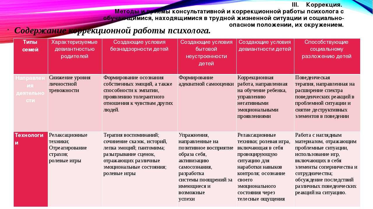 Ефименкова л.н. формирование речи у дошкольников: (дети с общим недоразвитием речи)