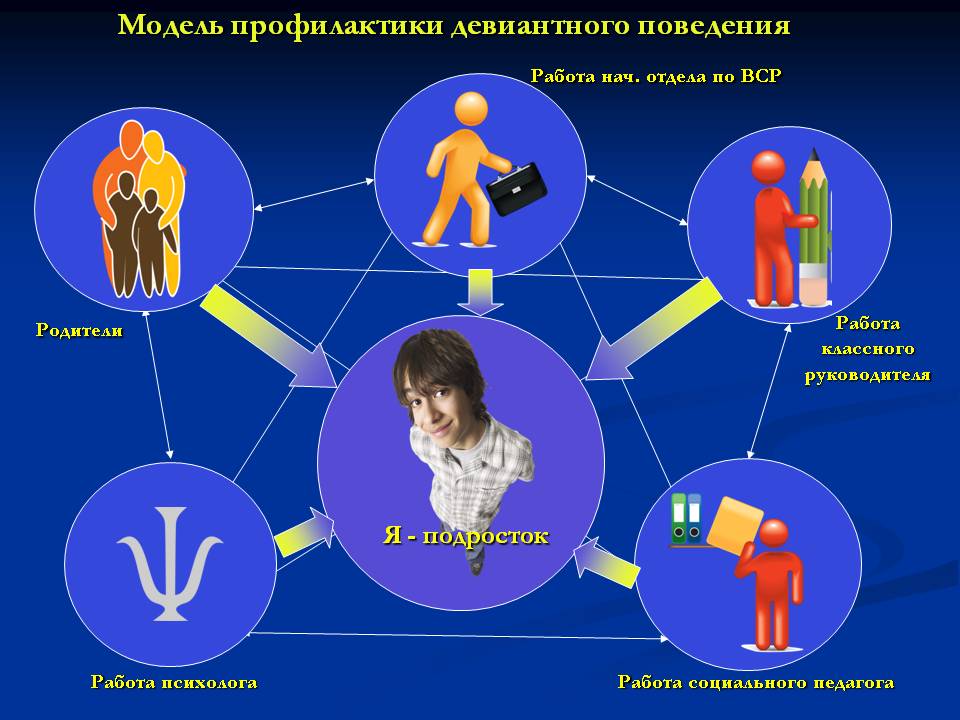 Профилактика девиантного поведения подростков