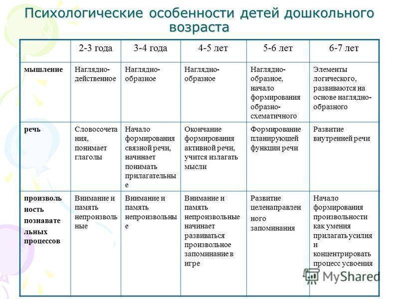 Что является первой стадией взросления. этапы детства, или путь взросления ребенка. становление личности младшего школьника