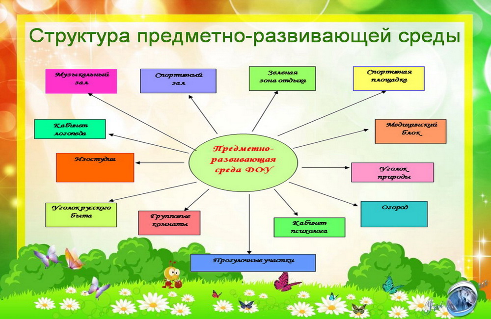 Как организовать предметно-развивающую среду в детском саду