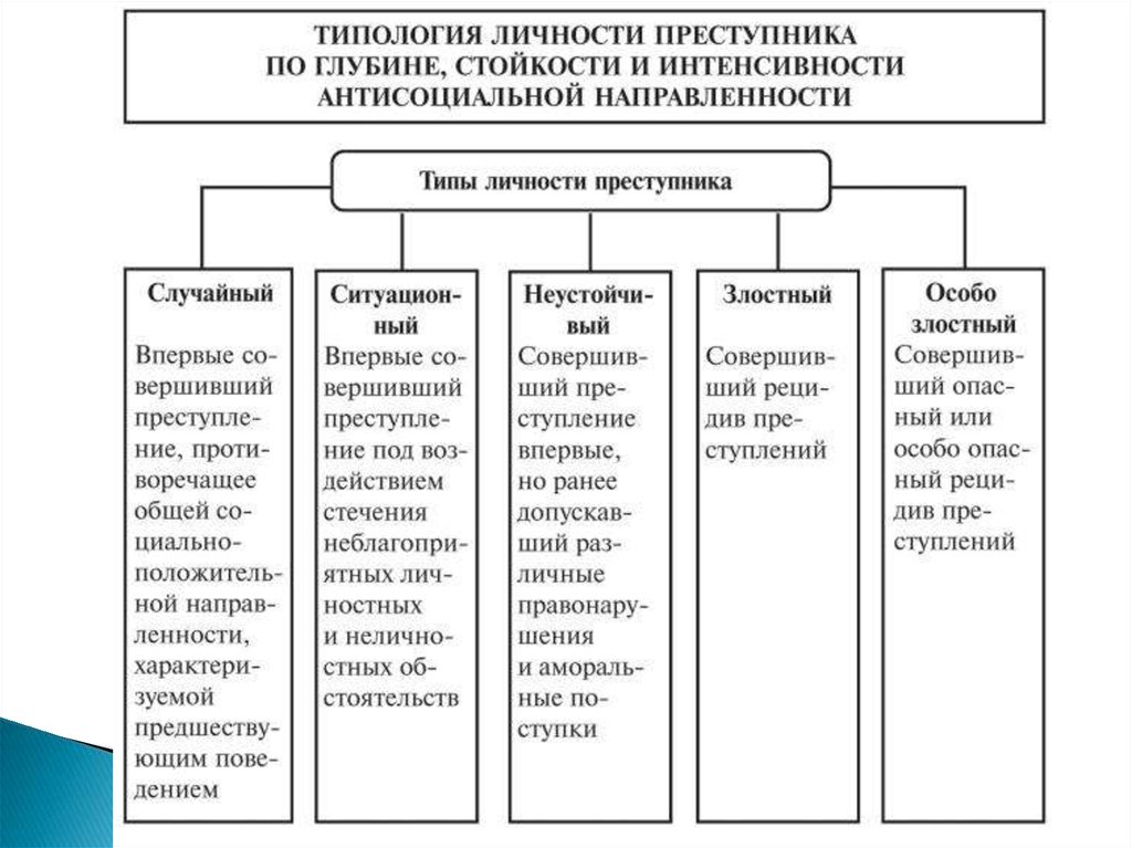 «ну ты и тип!» типы учеников по темпераменту, каналу восприятия, социальной роли и как с ними работать учителю