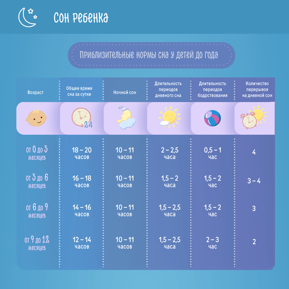Во сколько дети должны ложиться спать: когда укладывать ребенка на ночной сон