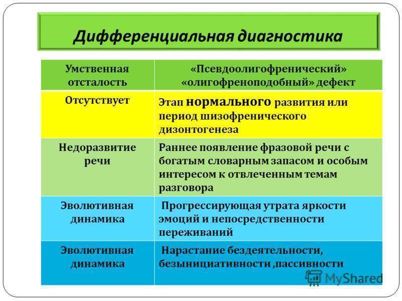 Особенности памяти детей младшего школьного возраста с нарушениями интеллекта