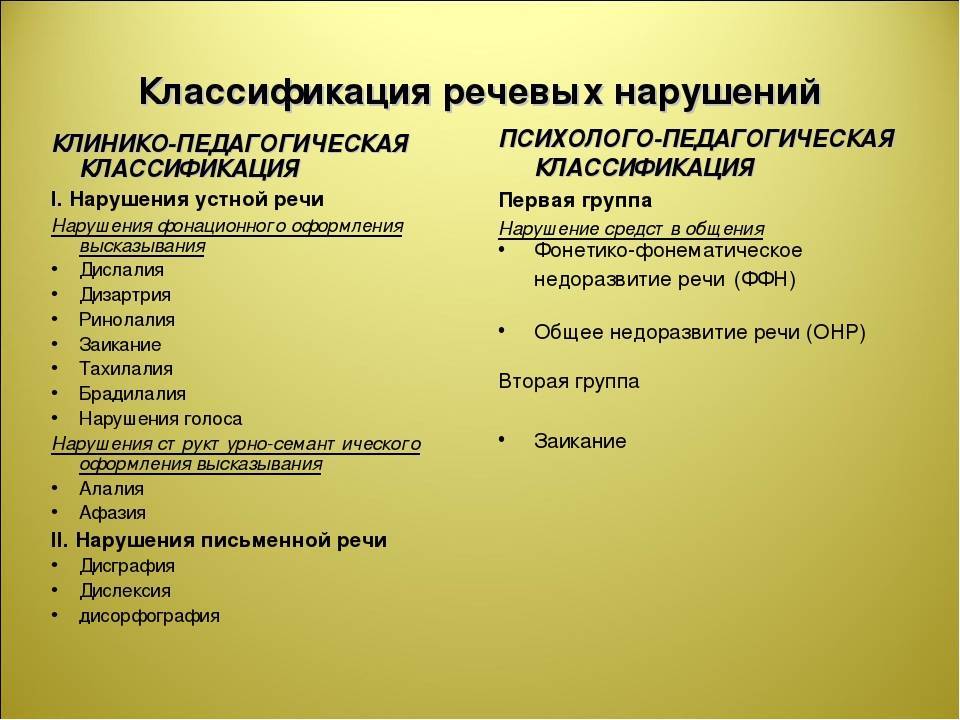 Профилактика речевых нарушений