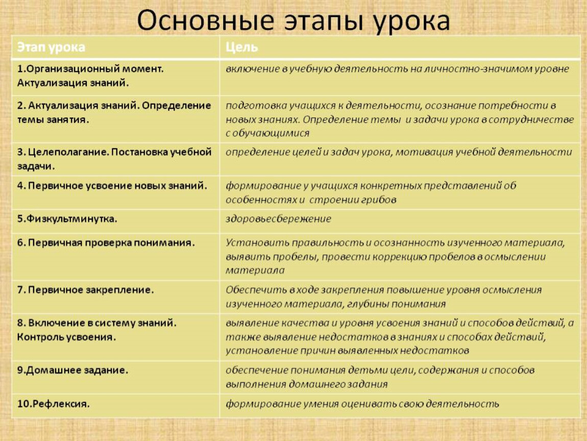 Все этапы изучения сопровождаются речью педагога