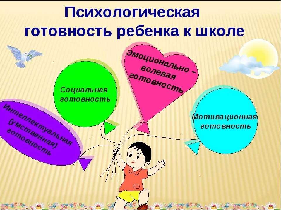 Интеллектуальная готовность к школе ✅ блог iqsha.ru