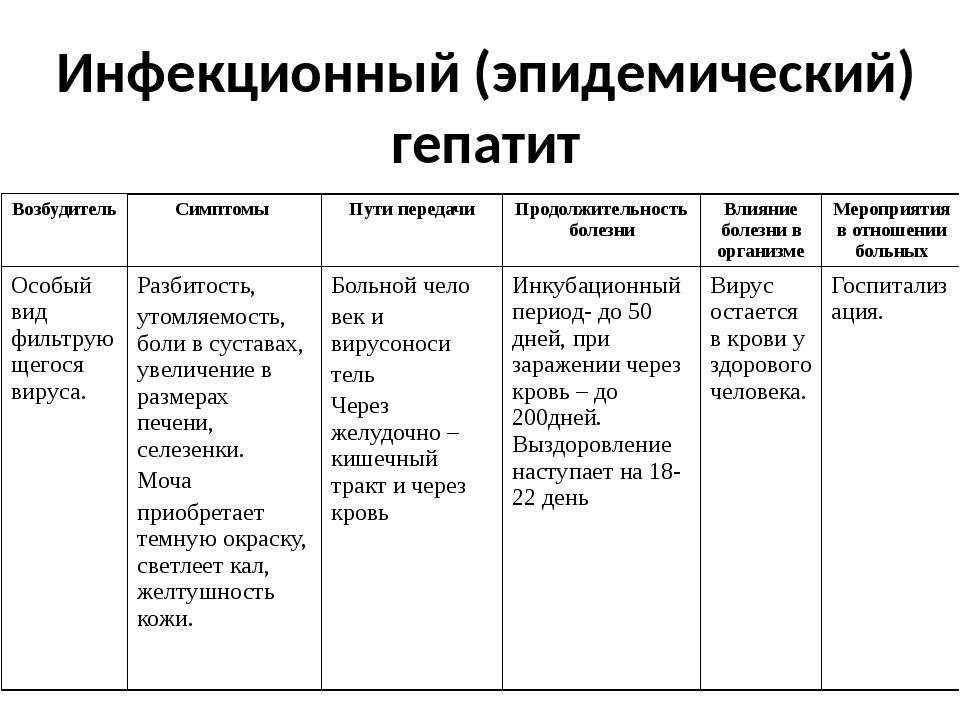 Дизартрия у детей с нормальным психофизическим развитием: лечение в 5-6 лет