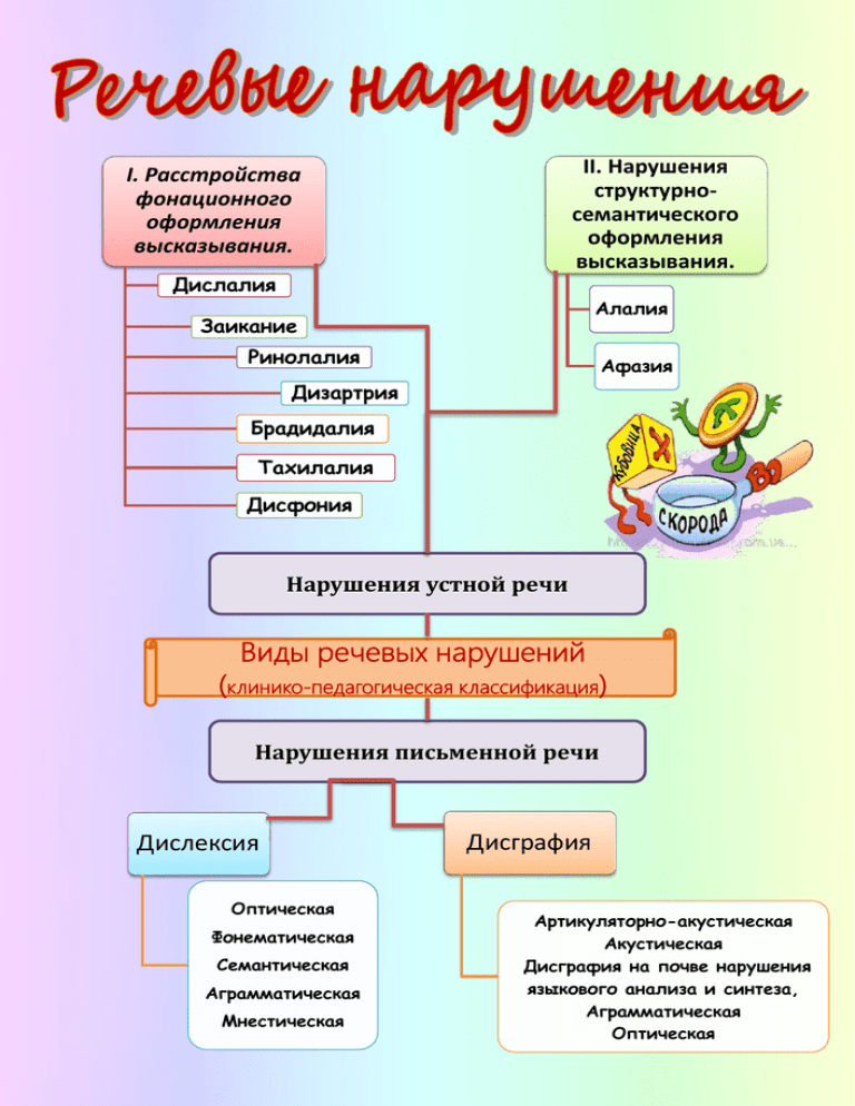 Организация коррекционно-развивающей работы по профилактике нарушений речи у детей «группы риска» младшего дошкольного возраста в условиях дошкольного образовательного учреждения