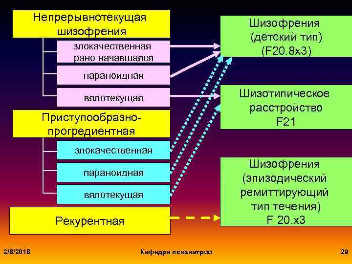 Шизофрения у детей. симптомы и формы - особые дети