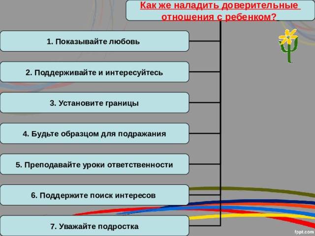 Роль семьи: формирование личности ребенка, воспитание дошкольника
