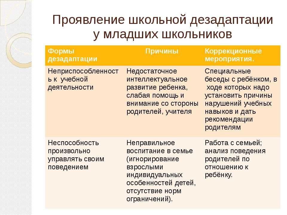 Психологическая дезадаптация. как с ней бороться?