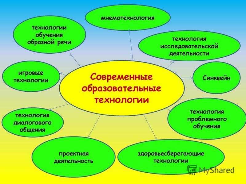 Формирование речи у дошкольников в психолого-педагогических исследованиях. воспитателям детских садов, школьным учителям и педагогам - маам.ру