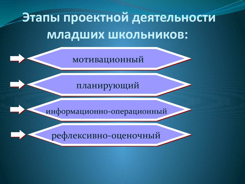 Роль проектного метода в развитии познавательной активности дошкольников. воспитателям детских садов, школьным учителям и педагогам - маам.ру