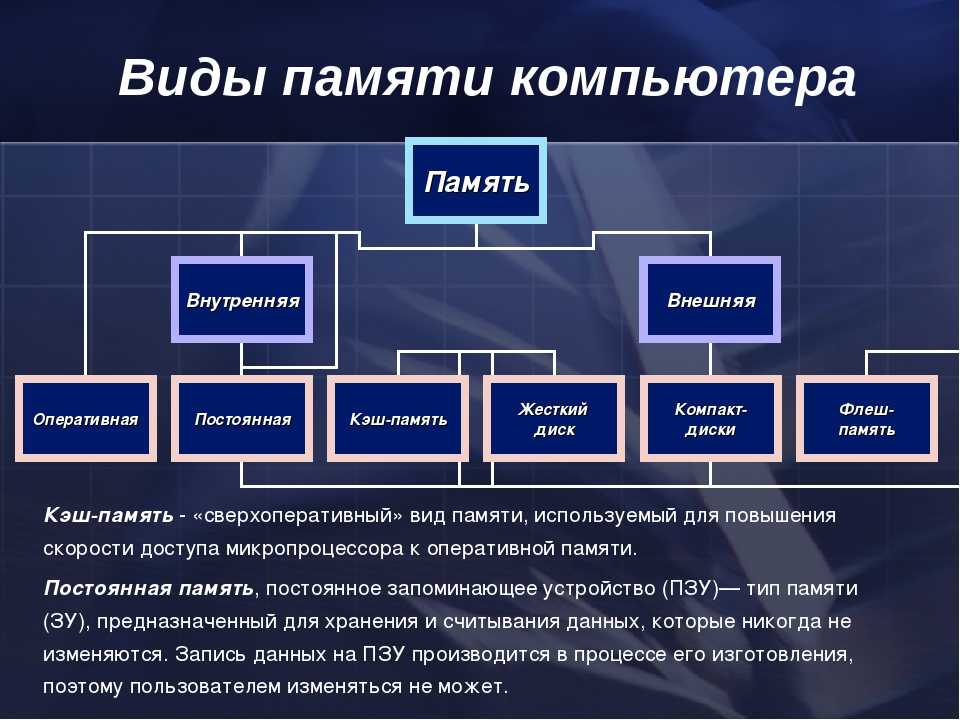 Как развить память у ребенка?