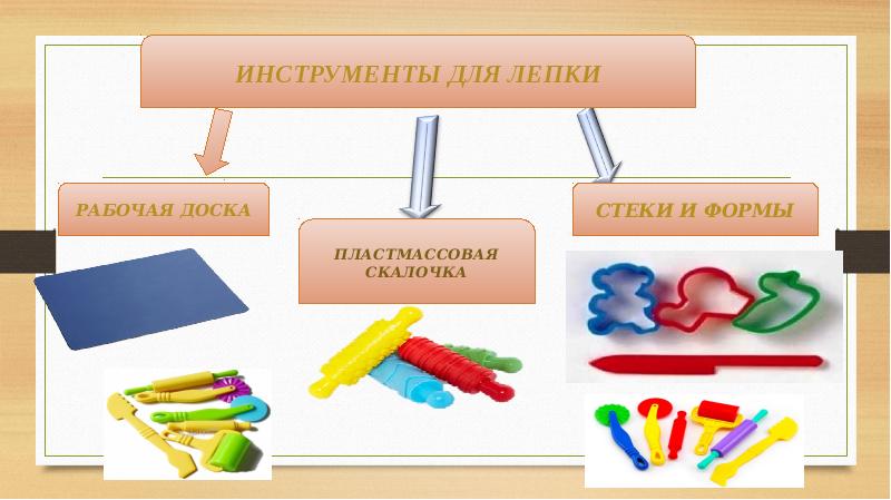 Методическая разработка для воспитателей доу: ''настольная сказка из пластелина'' | дошкольное образование  | современный урок