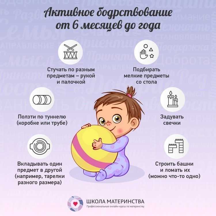 Нормы развития речи у детей от 0 до 7 лет. совет от детского логопеда.