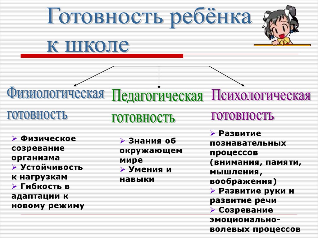 Психологическая готовность ребенка к школе 
в соответствии с фгос до | методические разработки  | педагог доу