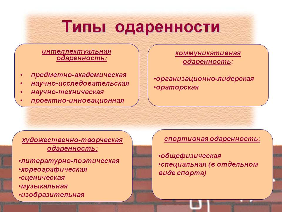 Каждый человек талантлив по своему у каждого есть значительный творческий потенциал