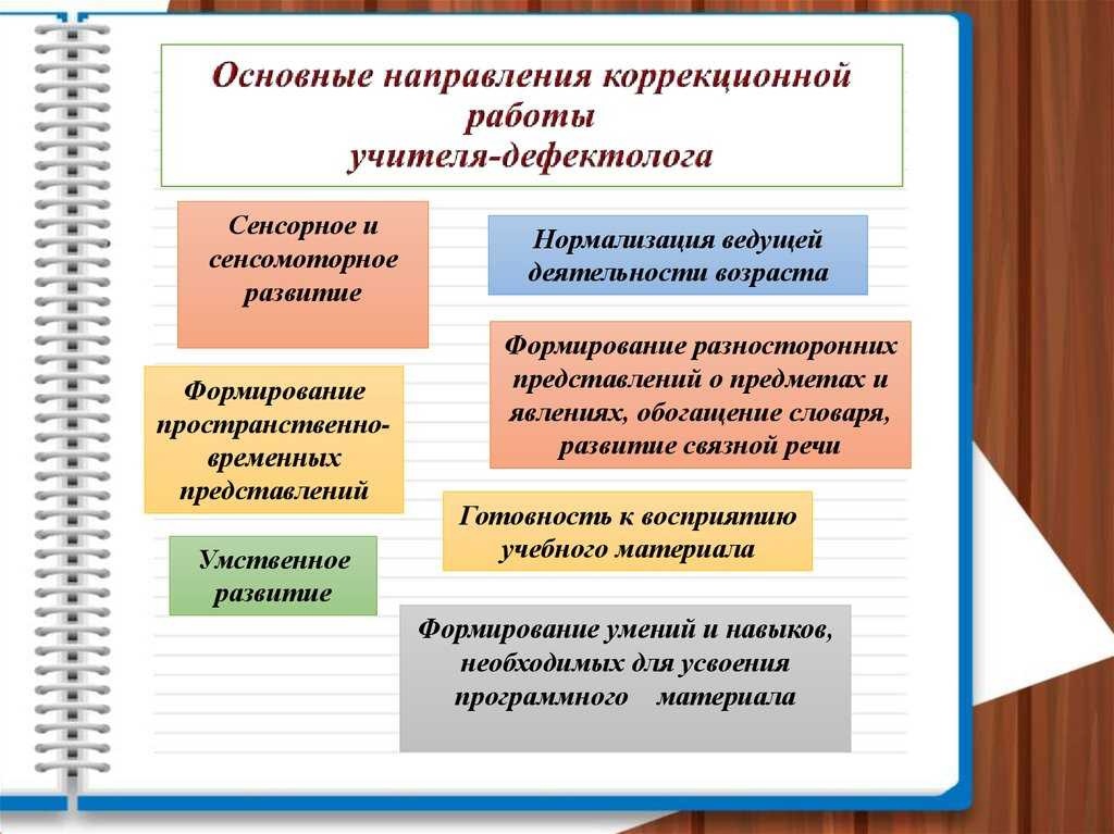 Повышение квалификации и переподготовка логопедов | каменный город