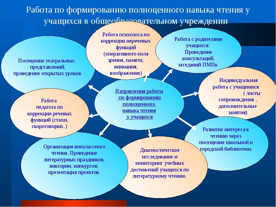 Принципы обучения письму