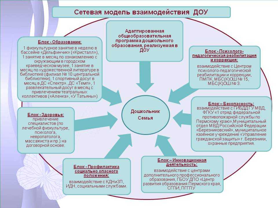 Особенности социализации детей школьного возраста с овз
