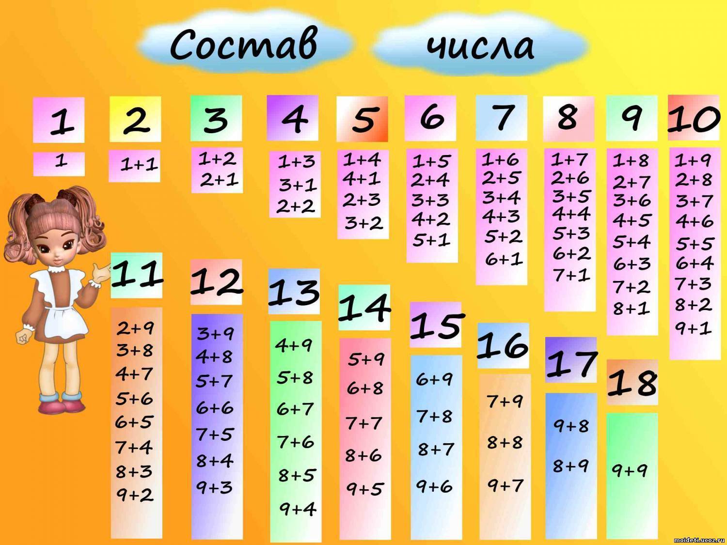 Как научить ребенка считать: примеры быстрого обучения счету до 10