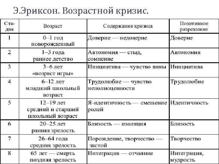 Подростковый кризис (пубертатный): рекомендации родителям