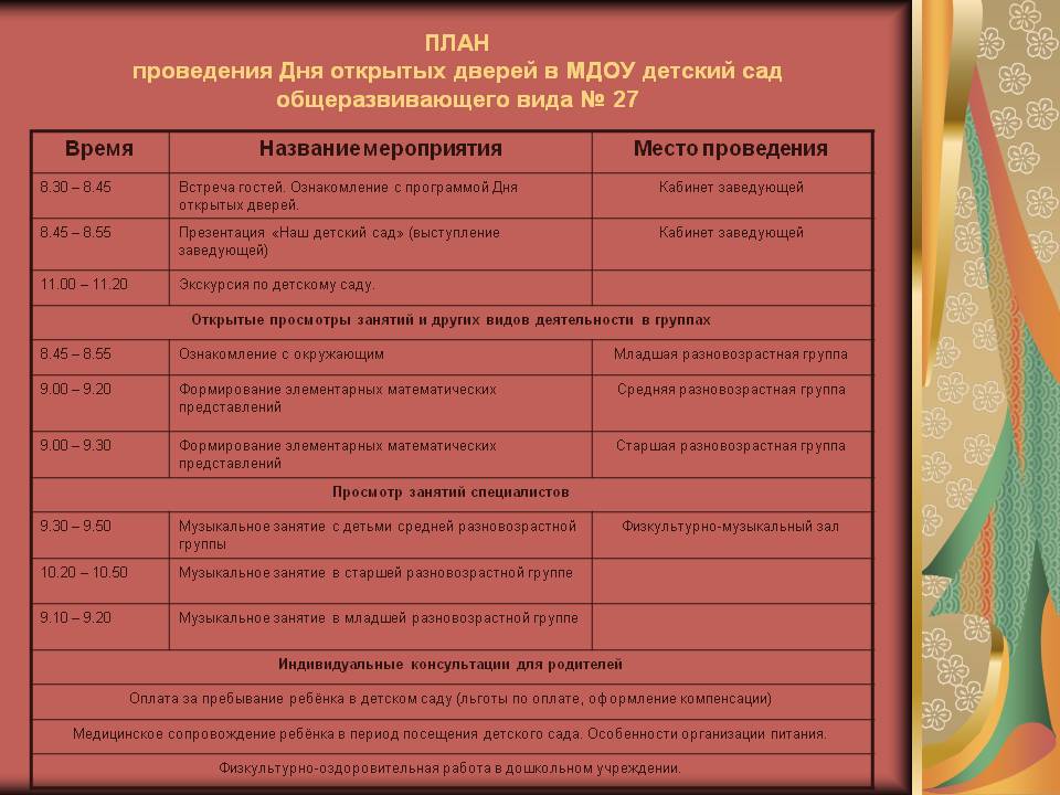 Индивидуальная стратегия развития личности дошкольника. изучение уровня социально-личностного развития дошкольников