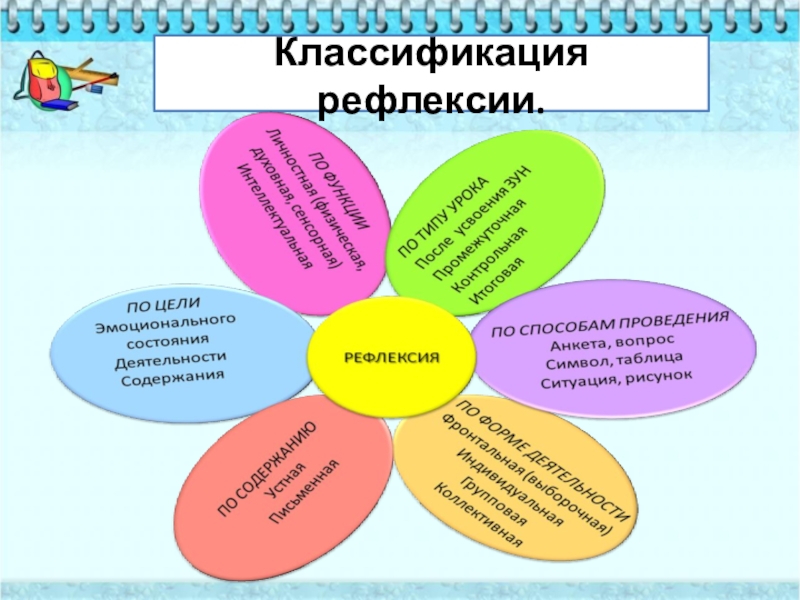 Современные образовательные технологии -  детский сад №99 - г. чита