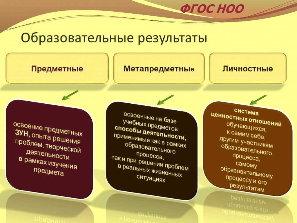 Методы обучения: от классических до инновационных