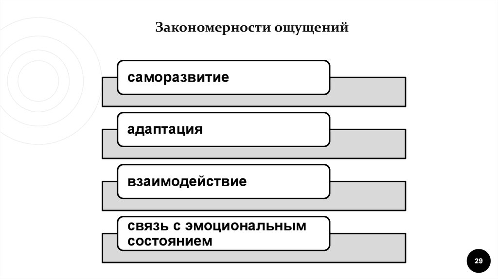 Ощущения