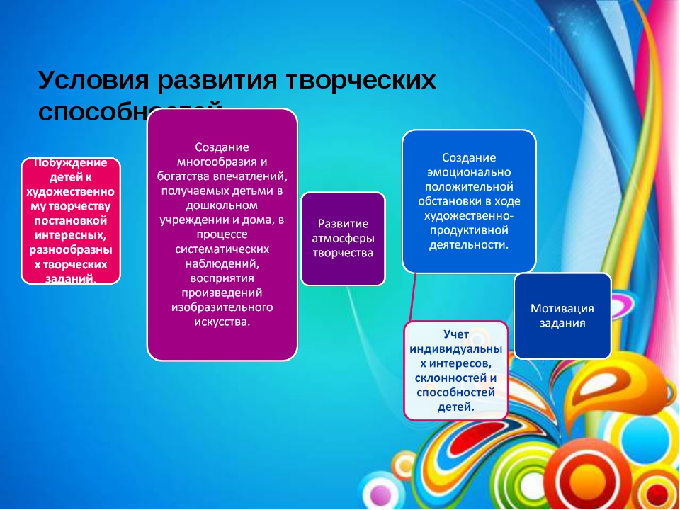 Значение игры для всестороннего
развития личности ребенка
раннего возраста | педагогический опыт  | педагог доу