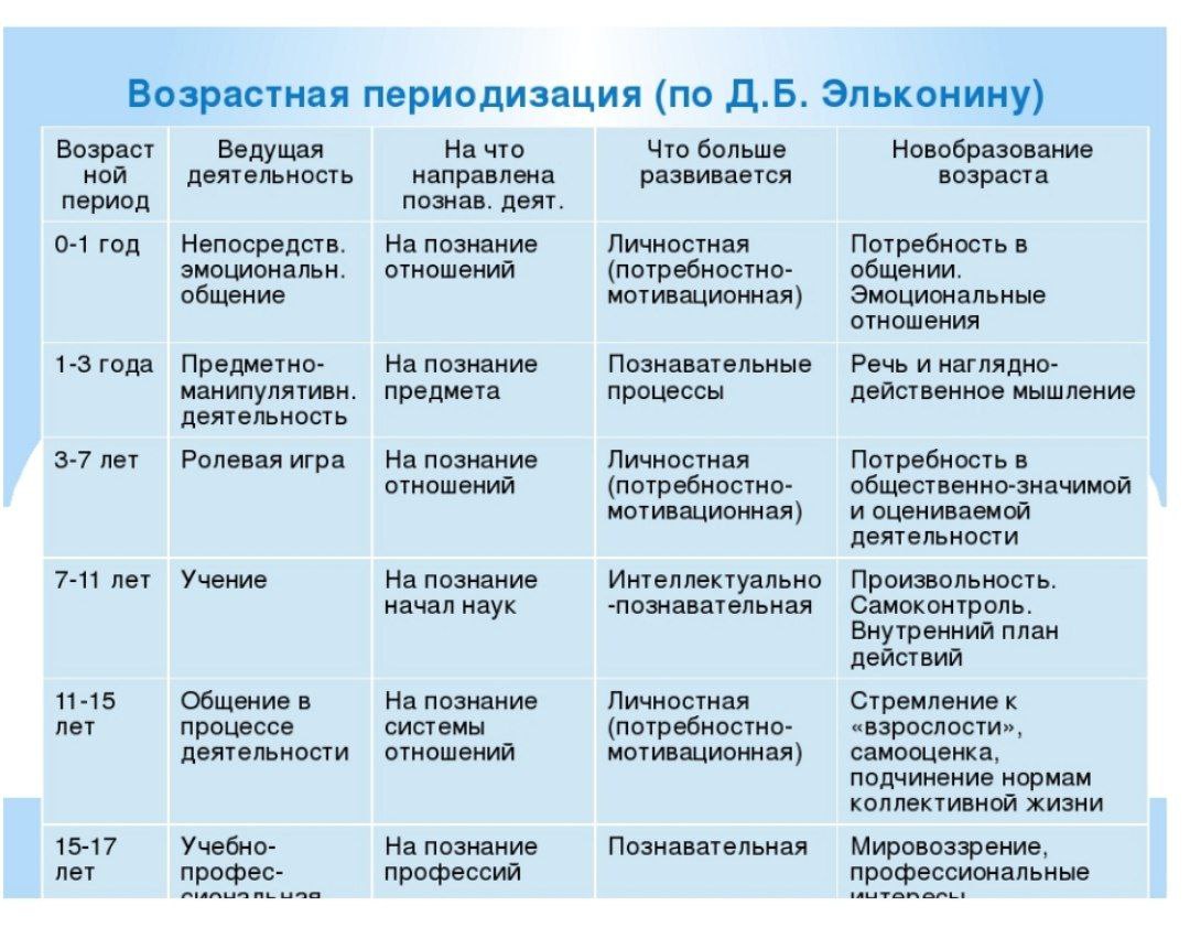 Особенности дошкольного развития ребенка 5–7 лет