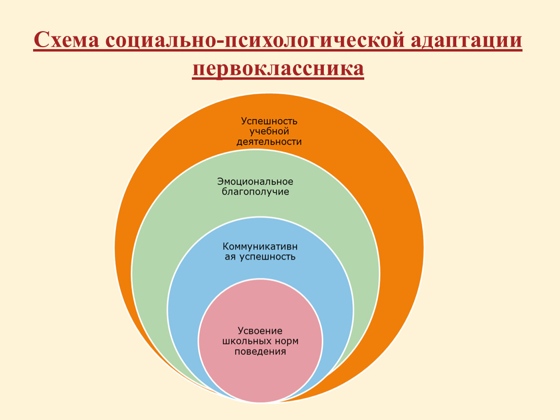 Психологическая готовность ребёнка к школе: показатели, нюансы обучения и советы родителям | "где мои дети" блог