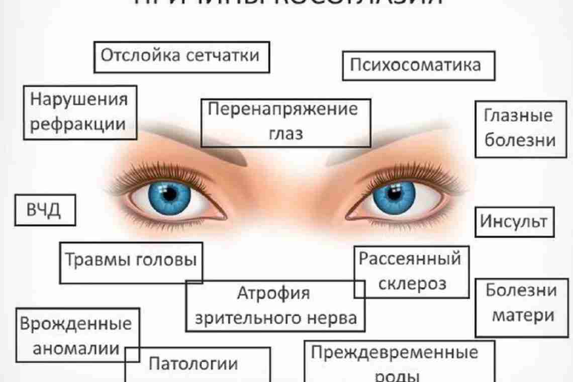 Трудности детей с нарушением зрения