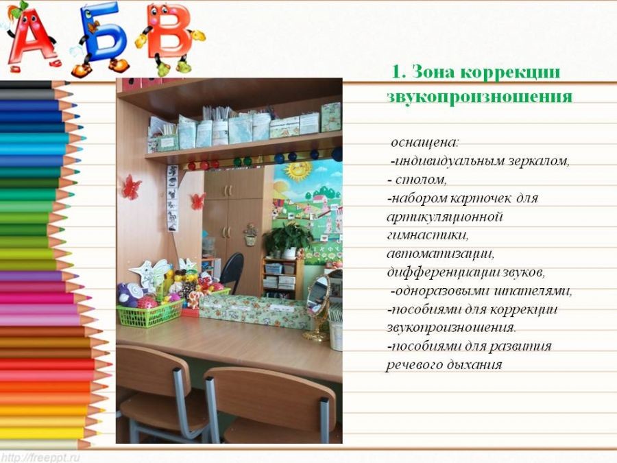 Методический атлас логопедического кабинета