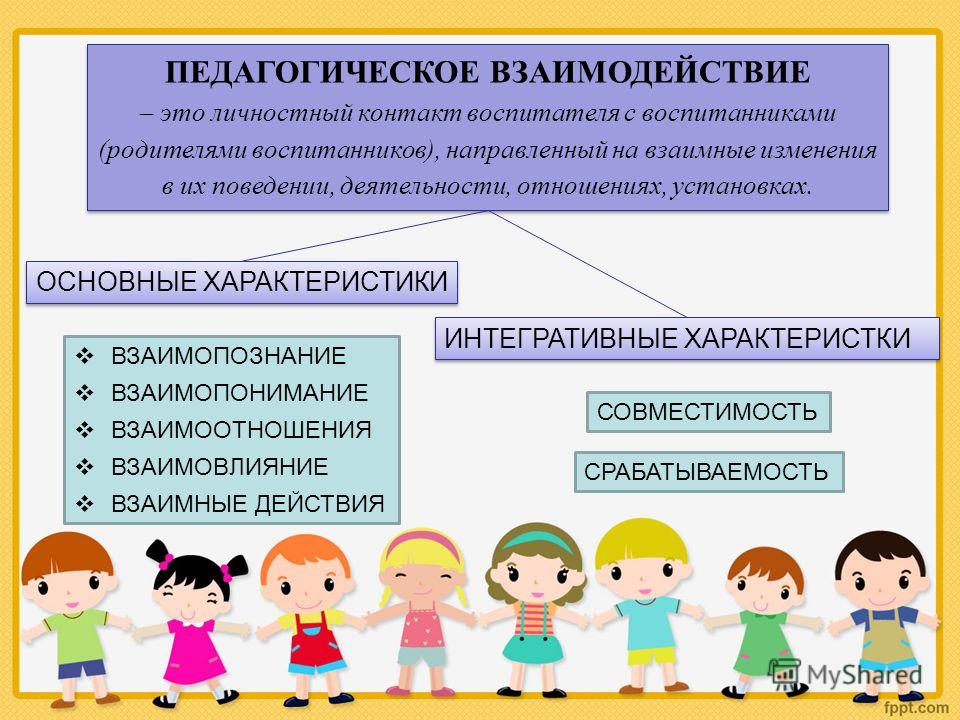 Игры на выявление лидеров | контент-платформа pandia.ru